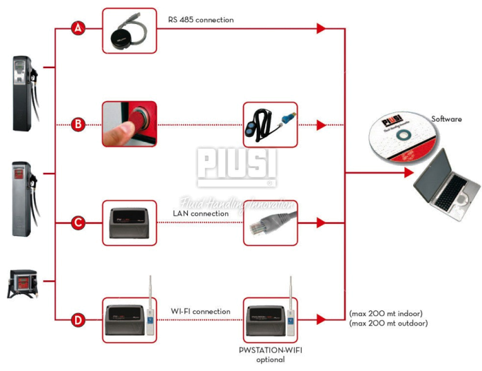 sistema de transferencia Software de Gestion SELFSERVICE DESK para AdBlue PIUSI en Argentina